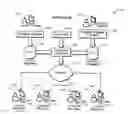 Fig. 01 - Asynchronous advertising