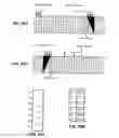 Fig. 34 - Asynchronous advertising