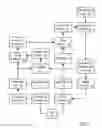 Fig. 02 - Systems and methods for multi-channel offer redemption