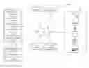 Fig. 01 - METHOD AND SYSTEM FOR FORECASTING PERFORMANCE OF PERSISTENT USER ACCOUNTS
