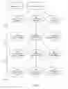 Fig. 04 - CONSUMER DATA AND PRIVACY CONTROLS IN A SOCIAL NETWORKING ENVIRONMENT