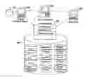 Fig. 01 - SYSTEM FOR ELECTRONIC BARTER, TRADING AND REDEEMING POINTS ACCUMULATED IN FREQUENT USE REWARD PROGRAMS