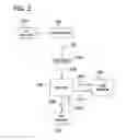Fig. 03 - SYSTEM AND METHOD FOR INDEPENDENTLY TRACKING PAYMENT TRANSACTIONS