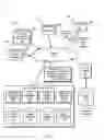 Fig. 02 - Dynamic insertion of content items into resources