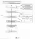 Fig. 04 - SWITCHING BETWEEN DATA AGGREGATOR SERVERS