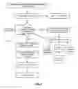 Fig. 10 - SWITCHING BETWEEN DATA AGGREGATOR SERVERS