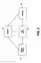 Fig. 03 - METHOD FOR MANAGING A HOME EQUITY SALES PROGRAM
