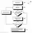Fig. 01 - System and Method for Displaying Profit Related Information in an Electronic Trading Environment