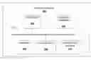 Fig. 01 - Financial Risk Management Assessment System and Method for Assessing Financial Risk