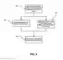 Fig. 05 - Real Estate Network System and Method of Use