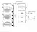 Fig. 15 - SYSTEMS AND METHODS FOR DATABASE MANAGEMENT OF TRANSACTION INFORMATION AND CONTRACTUAL DATA