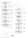 Fig. 14 - Distributed and parallelized visualization framework