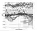 Fig. 01 - Method for dynamic video magnification