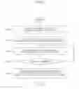 Fig. 05 - METHOD OF CONVERTING DATA FORMAT