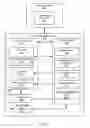 Fig. 03 - Method and system for generating a virtual core