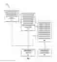 Fig. 10 - Multiclass logical document recycler management