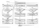 Fig. 01 - Apparatus using sync and balanced V2V communication
