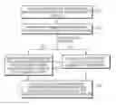 Fig. 01 - Management of off-task time in a participatory environment