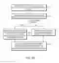 Fig. 04 - Management of off-task time in a participatory environment