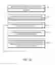 Fig. 05 - Management of off-task time in a participatory environment