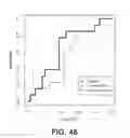 Fig. 49 - Systems and Methods for Predicting Treatment-Regimen-Related Outcomes