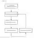 Fig. 02 - Process for producing of polycrystalline silicon