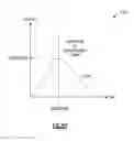 Fig. 74 - Front end systems and related devices, integrated circuits, modules, and methods