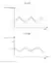 Fig. 06 - Magnetostrictive torque sensor