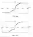 Fig. 04 - Magnetic element, pressure sensor, magnetic head and magnetic memory