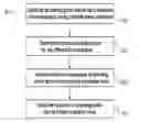 Fig. 01 - Determining an Operating Strategy for a Local Storage Device