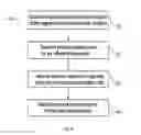 Fig. 04 - Determining an Operating Strategy for a Local Storage Device