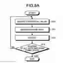 Fig. 08 - Coding method, coding device, decoding method, and decoding device