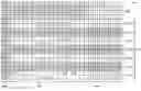 Fig. 01 - Method for generating parity check matrix for low density parity check coding
