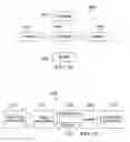 Fig. 12 - Method for generating parity check matrix for low density parity check coding