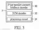 Fig. 04 - Hybrid decoding method and gigabit Ethernet receiver using the same