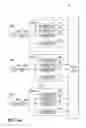 Fig. 08 - Uplink noise minimization
