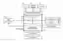 Fig. 01 - Apparatus and method for communications management