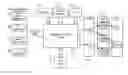 Fig. 01 - APPARATUS AND METHOD FOR COMMUNICATIONS MANAGEMENT
