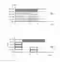 Fig. 02 - Reception of multiple-wavelength optical signals consisting of single-band optical bursts