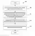 Fig. 01 - Methods and devices for robustness enhancement in a wireless communication system