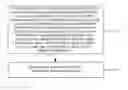Fig. 01 - Transmitting method, receiving method and nodes for HARQ information