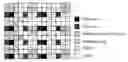 Fig. 01 - Reference signal mapping method and device