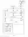 Fig. 02 - Managing a database management system using a blockchain database