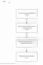Fig. 01 - Iterative frequency offset estimation in wireless networks