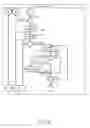 Fig. 07 - Refining of applicability rules of management activities according to missing fulfilments thereof