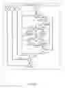 Fig. 08 - Refining of applicability rules of management activities according to missing fulfilments thereof