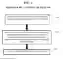 Fig. 02 - SYSTEM, METHOD AND COMPUTER PROGRAM PRODUCT FOR TEST-DRIVEN NODE SELECTION FOR A DISTRIBUTED SYSTEM