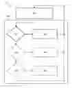 Fig. 01 - Determining a state of a network device