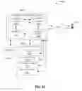 Fig. 22 - Method and apparatus for authentication and identity management of communicating devices