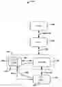 Fig. 01 - Convergence layer for 5G communication systems